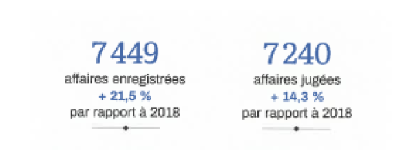 Chiffres clés 2019