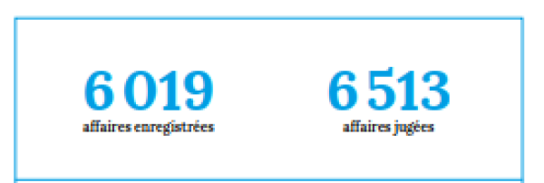 Chiffres clés 2017