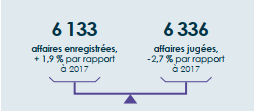 Chiffres clés 2018