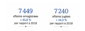 Chiffres clés 2019
